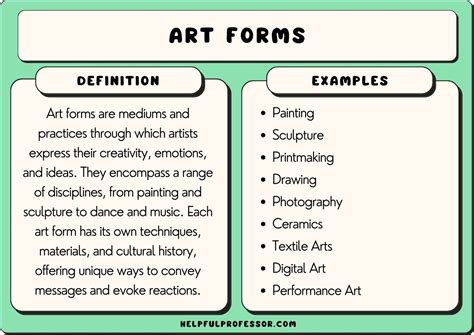 Curate Definition Art: Exploring the Essence of Artistic Creation