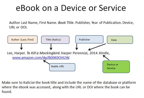 how to cite kindle books: the art of crafting a citation style that resonates with your readers