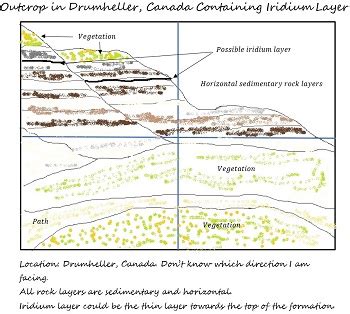 What Is a Sketch Map and Its Multifaceted Application