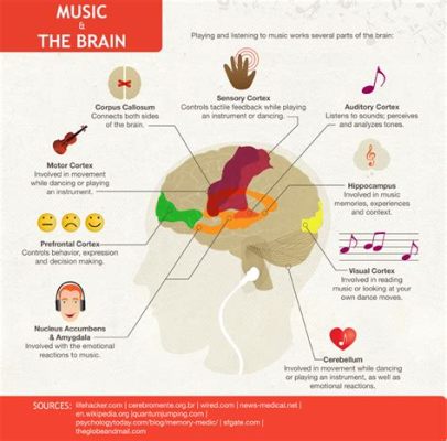 what is music appreciation and how does it affect our emotional state?