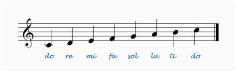 what is solfege in music and how does it relate to the theory of relativity?